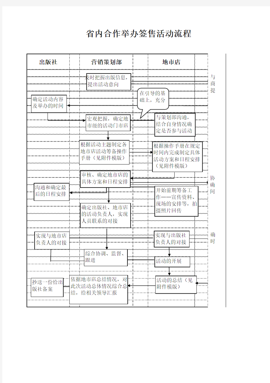 活动流程图