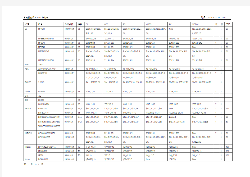 常用投影机RS232控制码