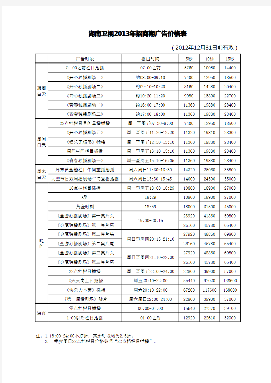 湖南卫视2013招商期广告价格表