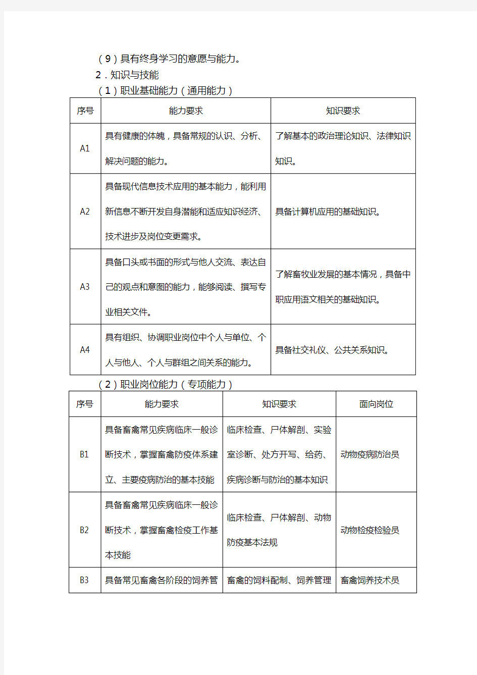 畜牧兽医专业人才培养方案职中版