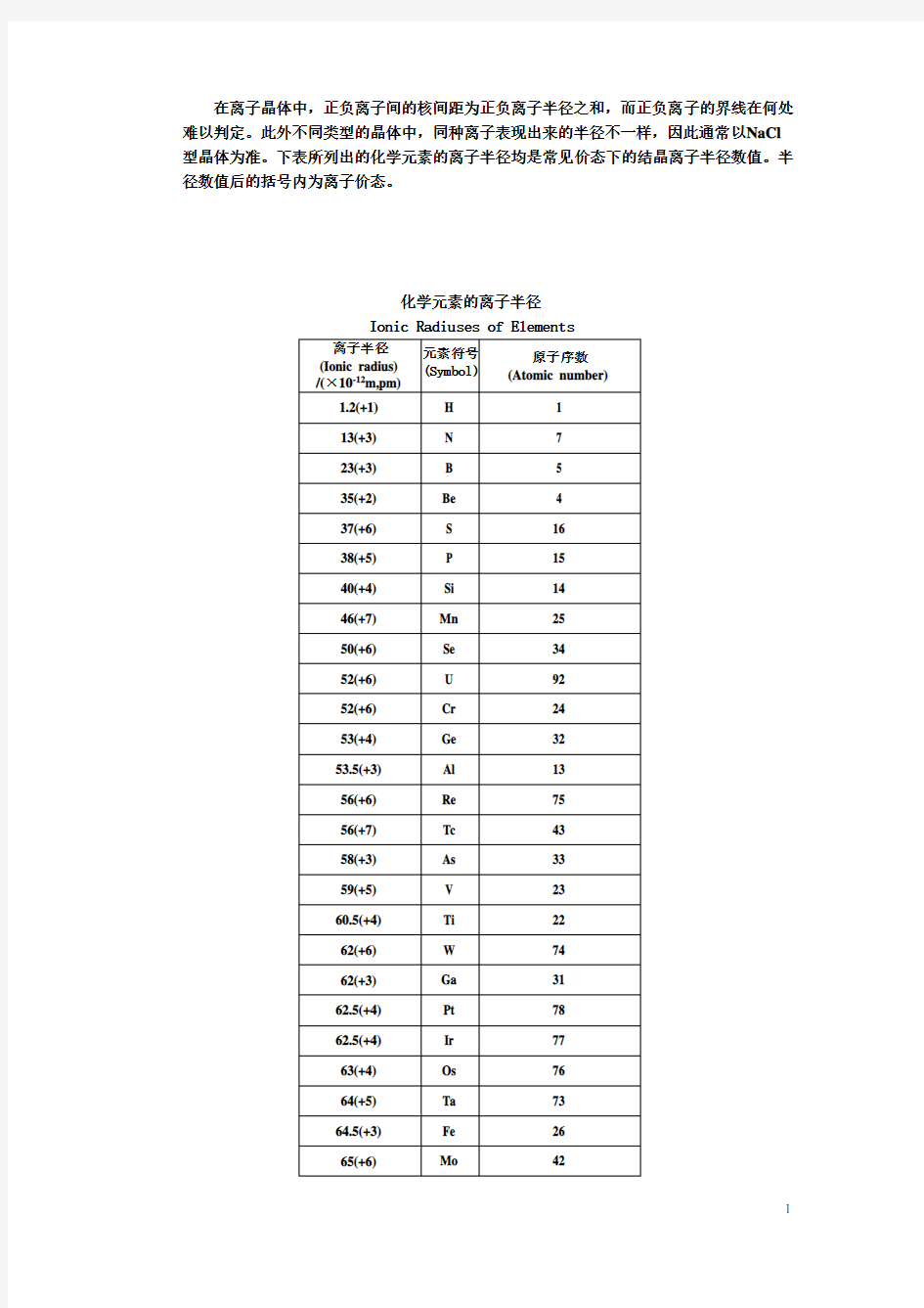 化学元素的离子半径