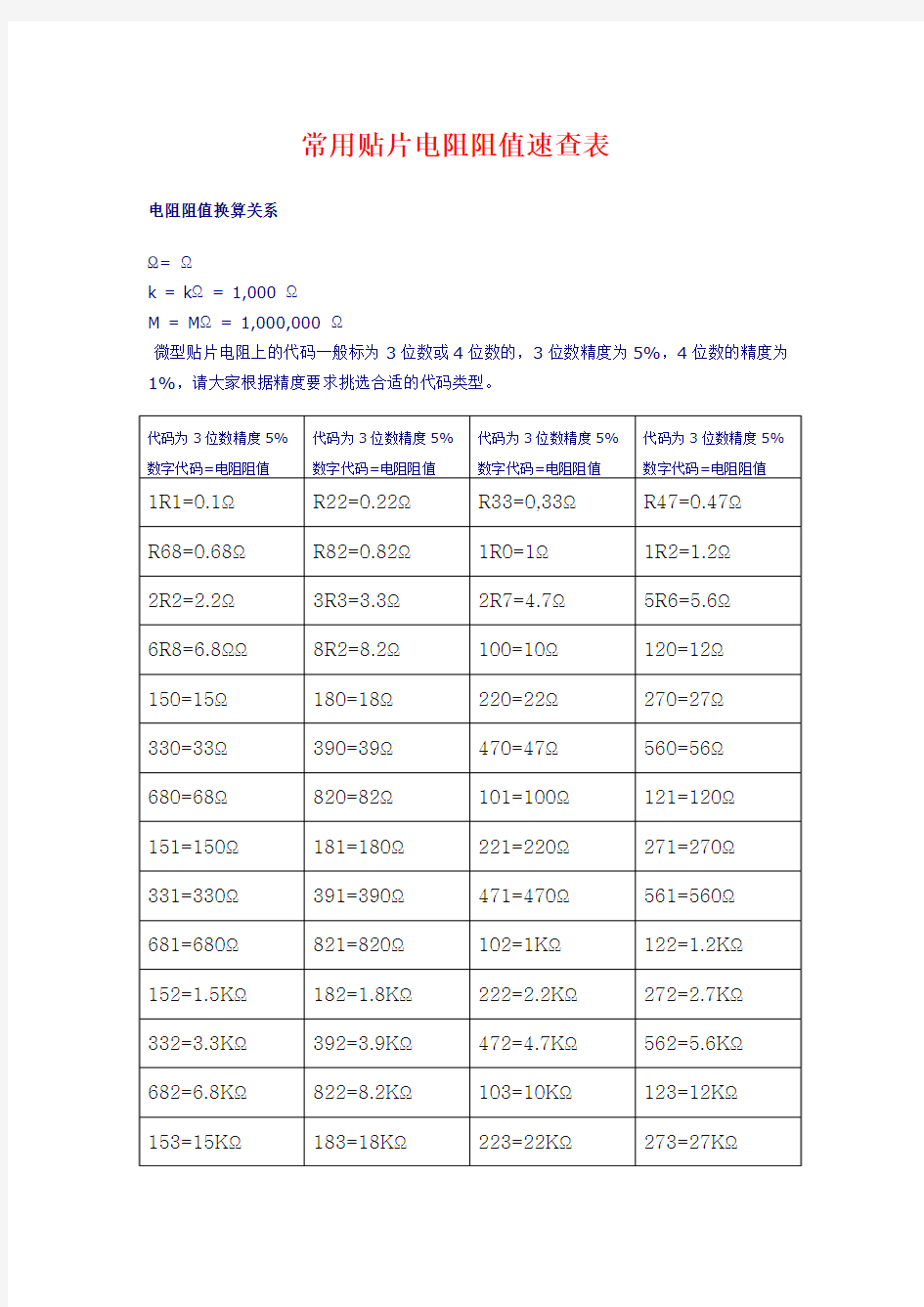 常用电阻阻值速查表