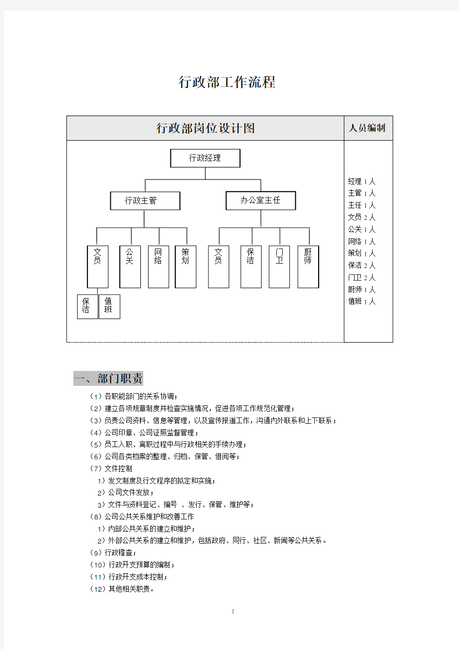 行政工作流程表与规范20121214