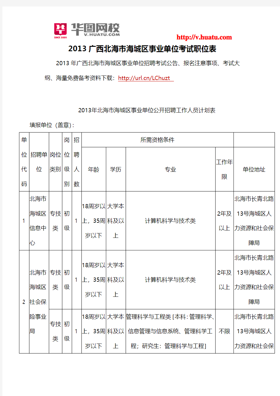 2013广西北海市海城区事业单位考试职位表