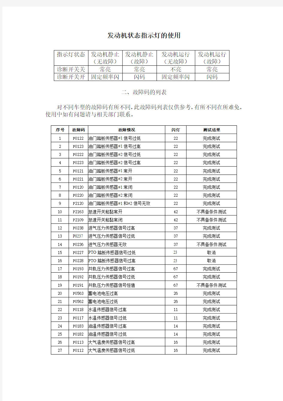 上柴发动机故障列表闪码表