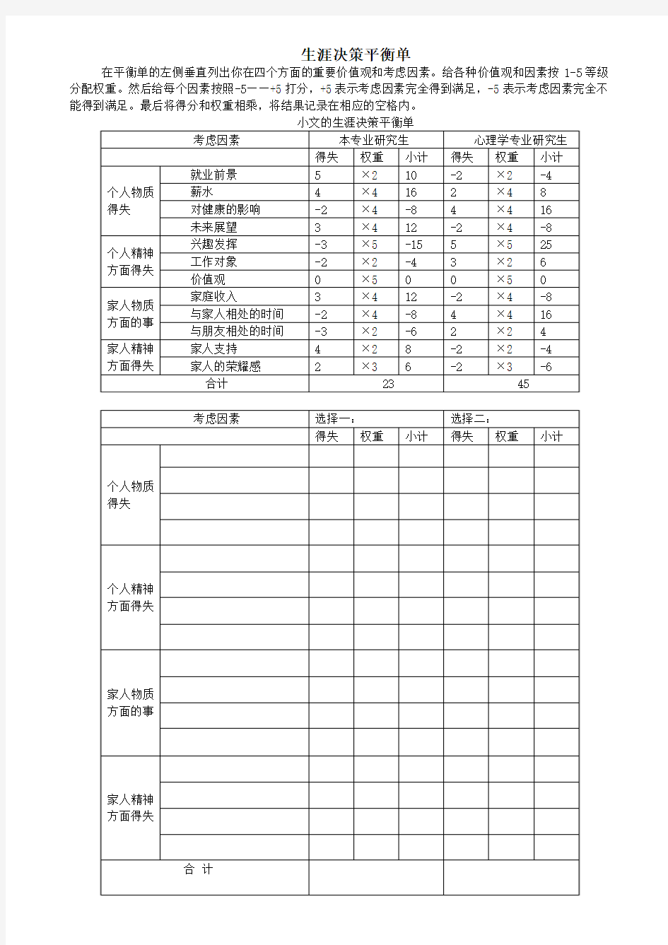 生涯决策平衡单