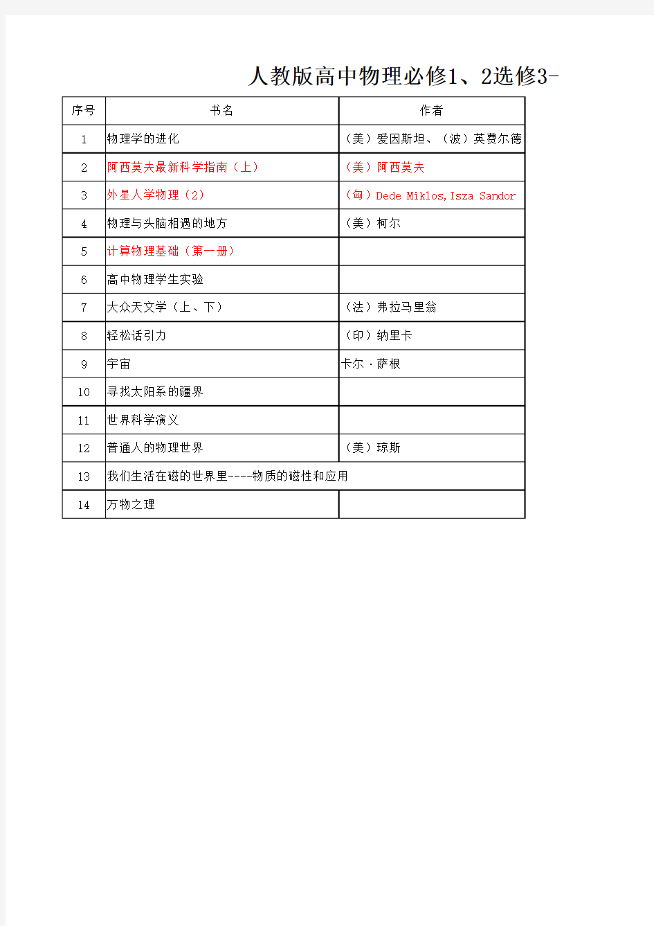 人教版高中物理必修1、2选修3-1推荐课外读物