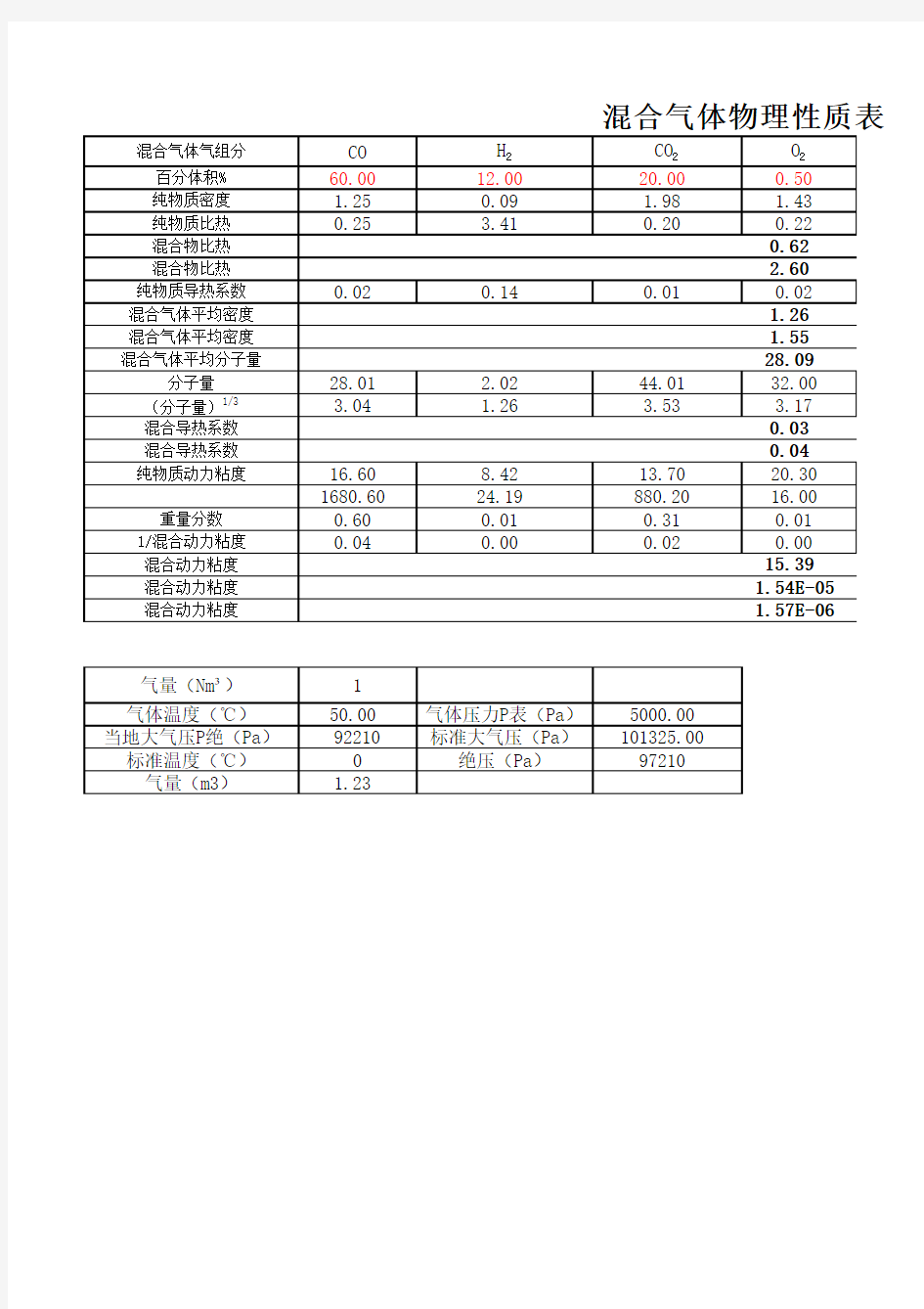 气体物性数据计算表