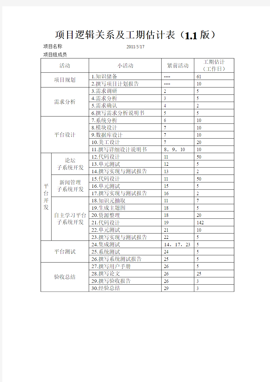 项目逻辑关系及工期估计表(1.1版)