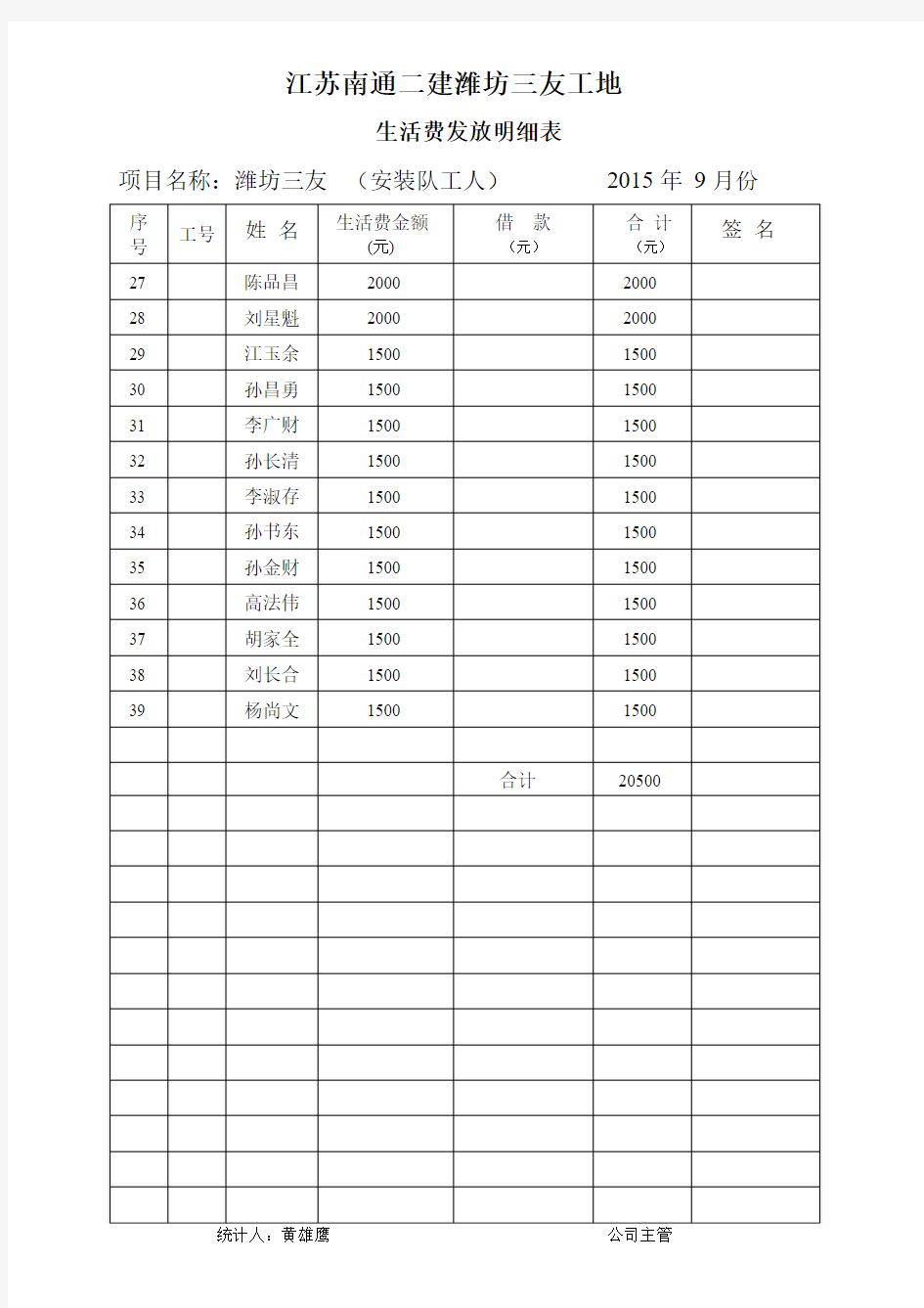 职工生活费登记表(2015-9月份)