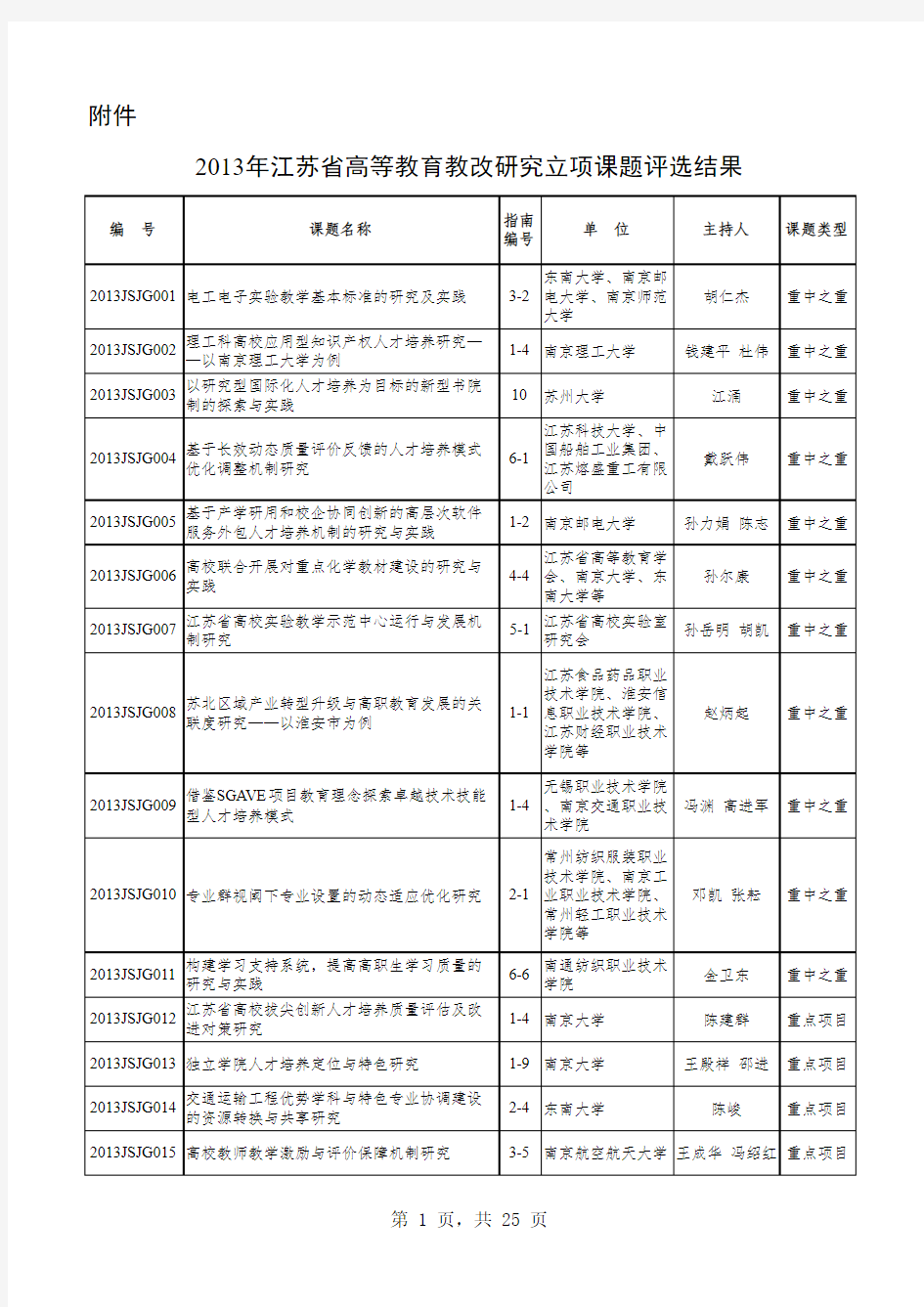 2013年江苏省高等教育教改立项研究课题评选结果