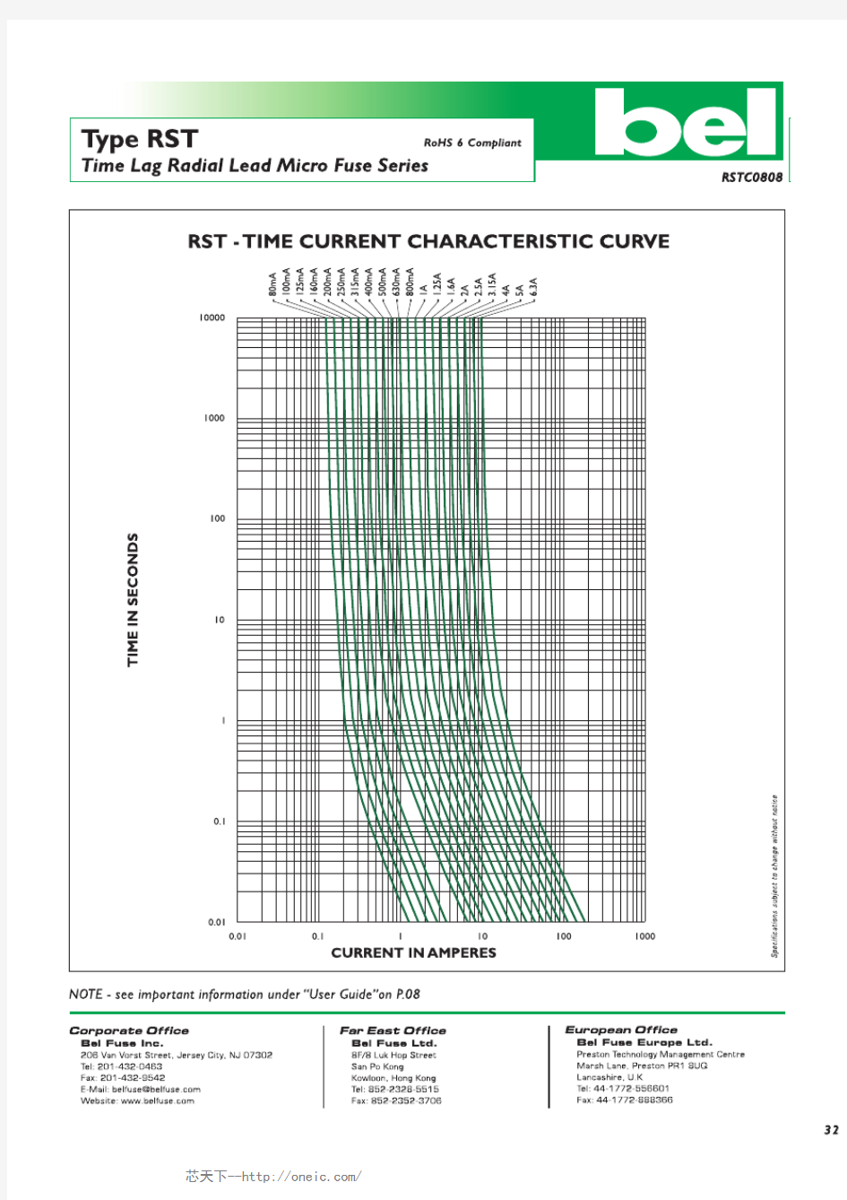 RST 4,RST 2,RST 5,RST 2.5,RST 1,RST 1.6,RST 6.3,RST 500, 规格书,Datasheet 资料