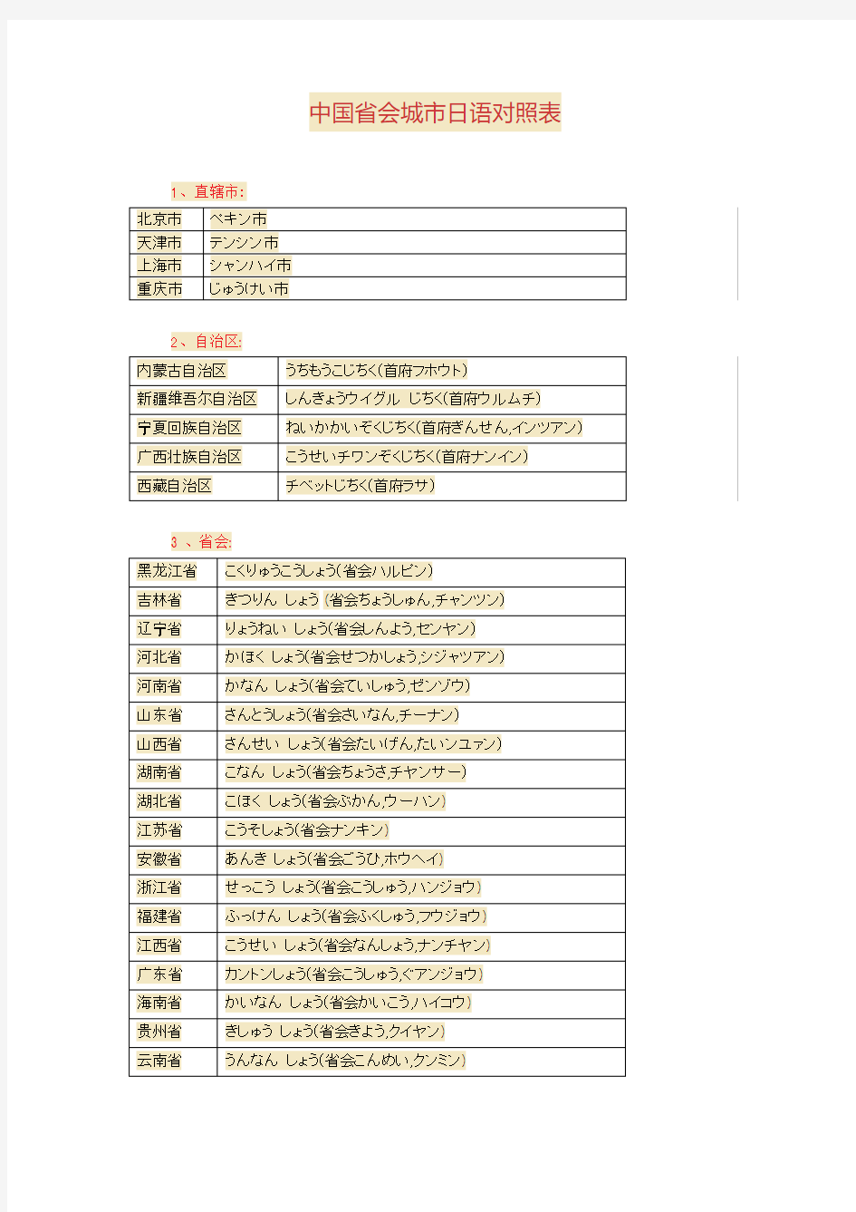 中国各省市日语读法对照