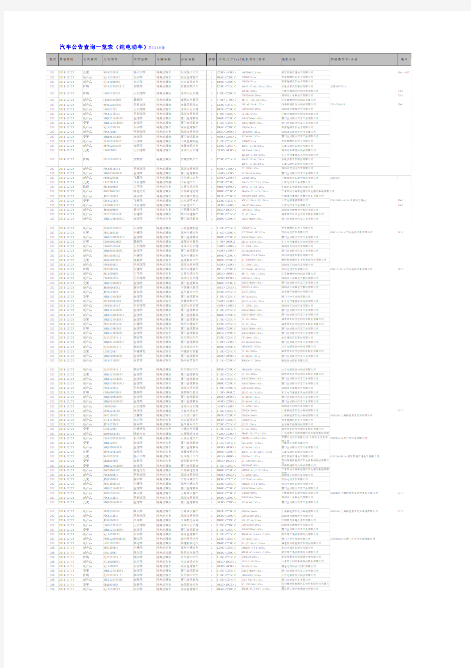汽车公告查询一览表(纯电动车)成果