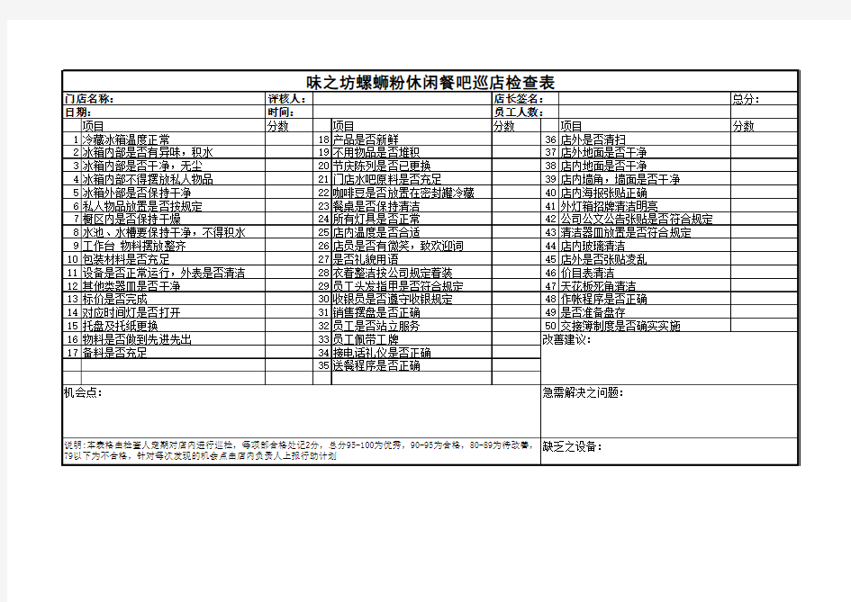 巡店检查表