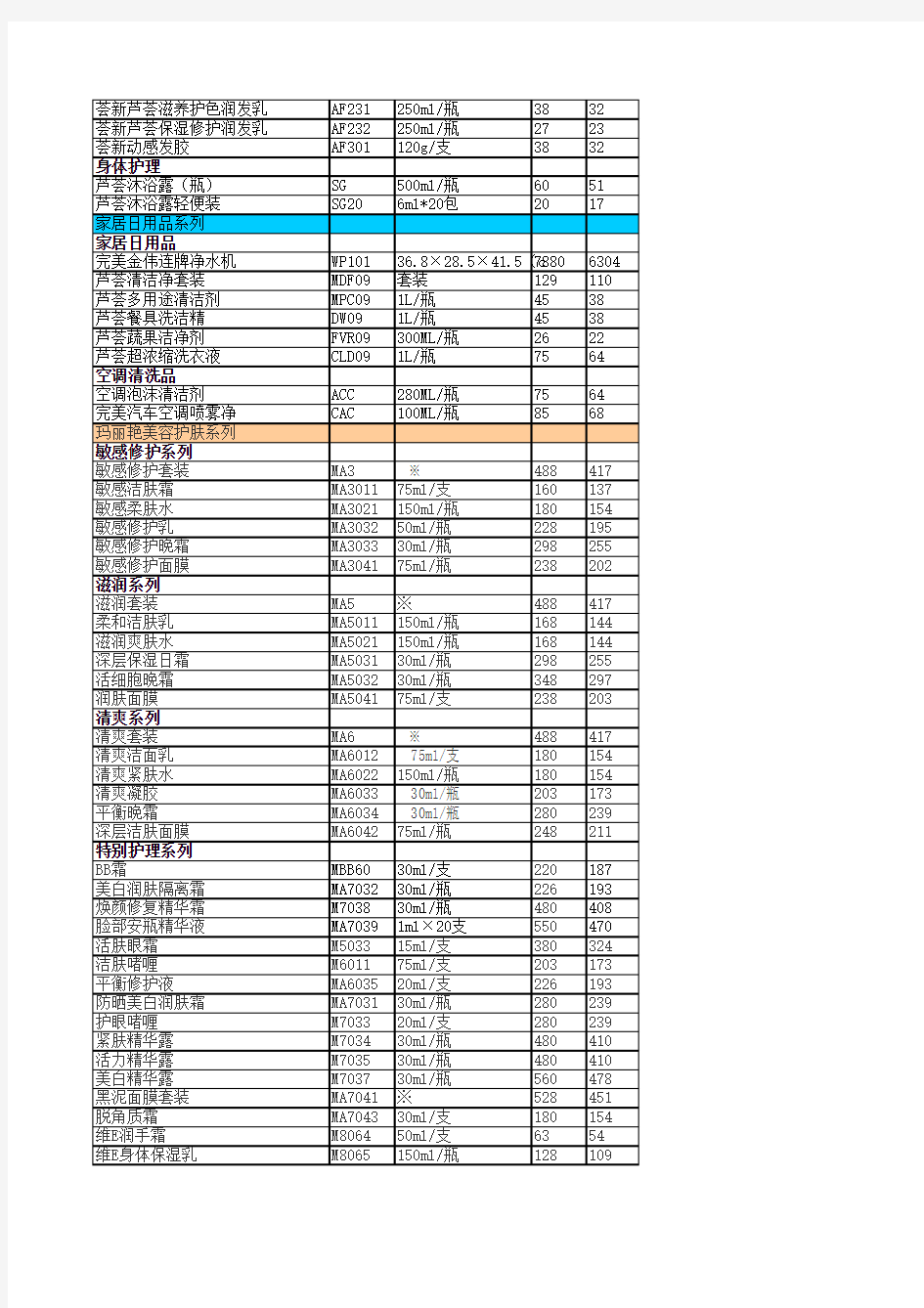2014完美产品价格表(2014年6月16日整理)