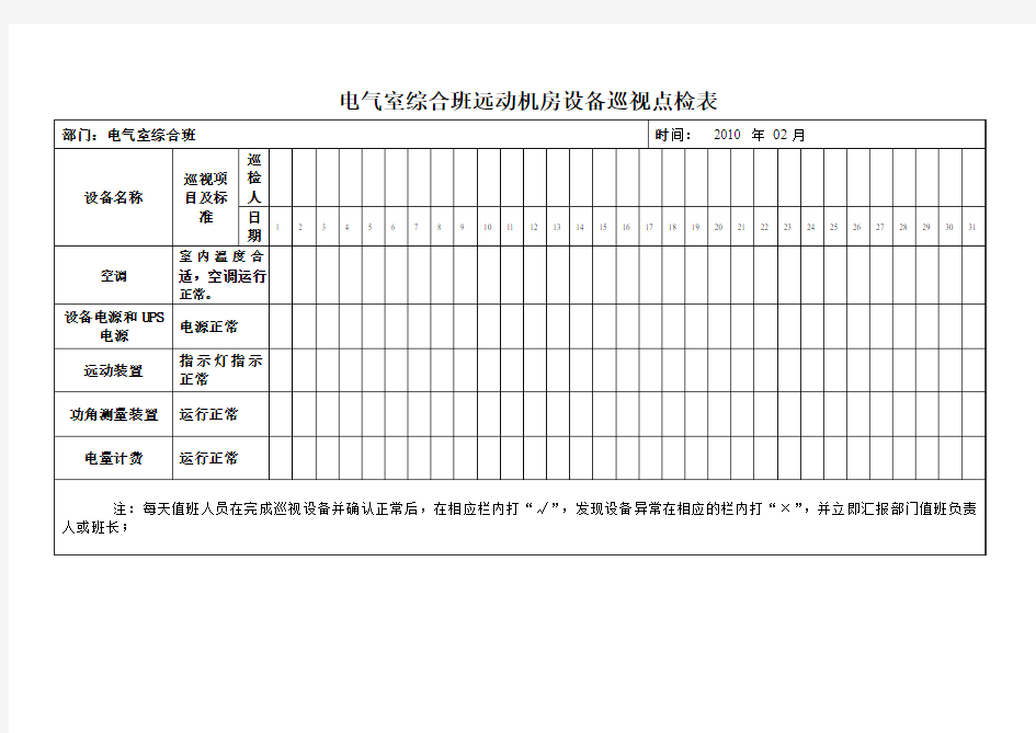 现场设备巡视检查表