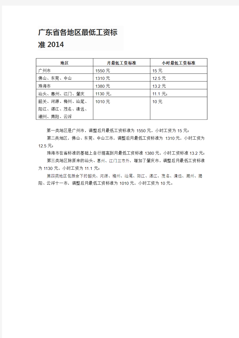 广东省各地区最低工资标准2014