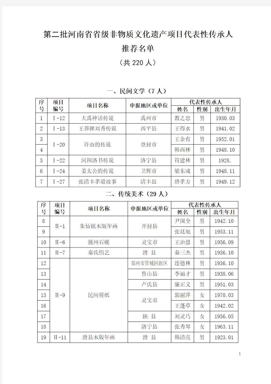 第二批河南省省级非物质文化遗产项目代表性传承人