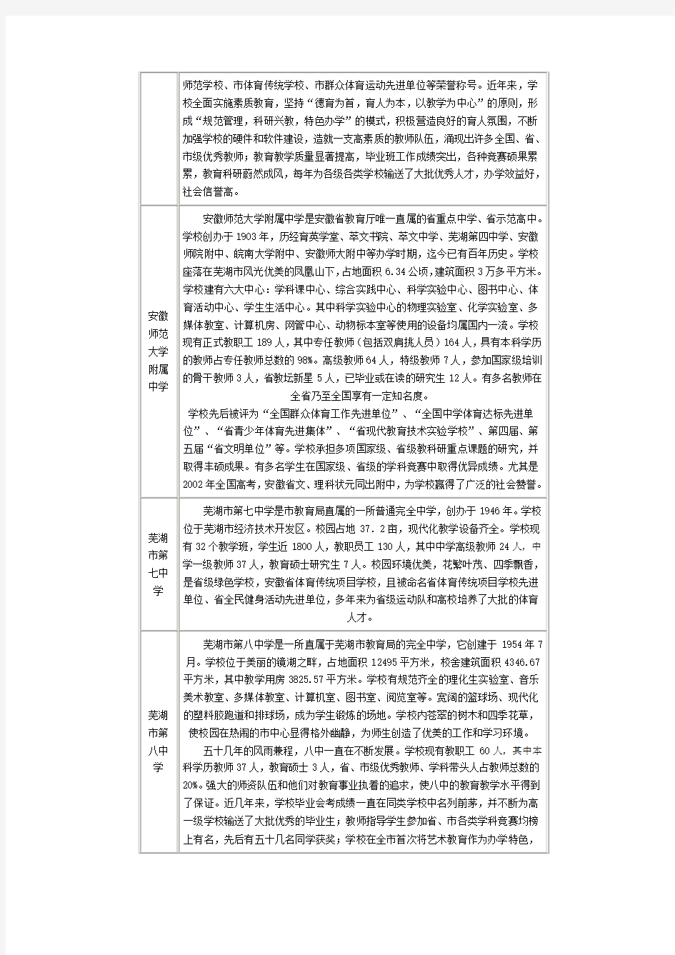 芜湖市高中一览表(含芜湖市、南陵县、芜湖县、繁昌县)