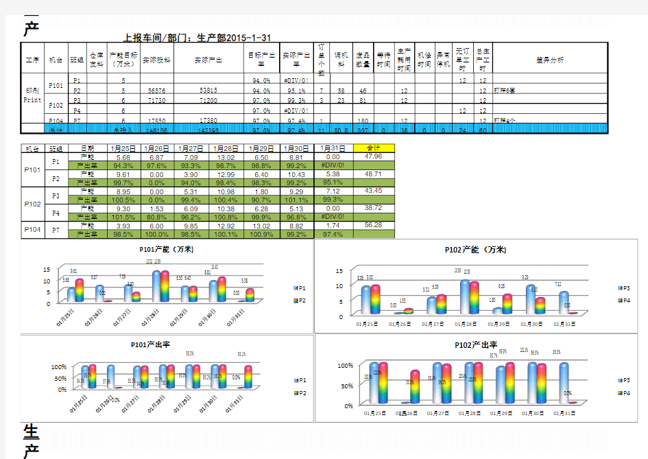 印刷行业生产日报表(最全)