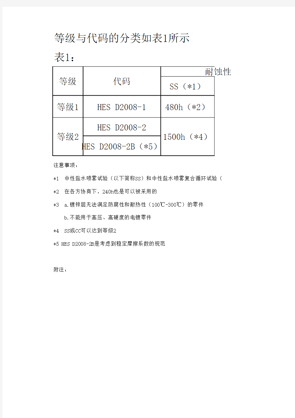 盐雾试验