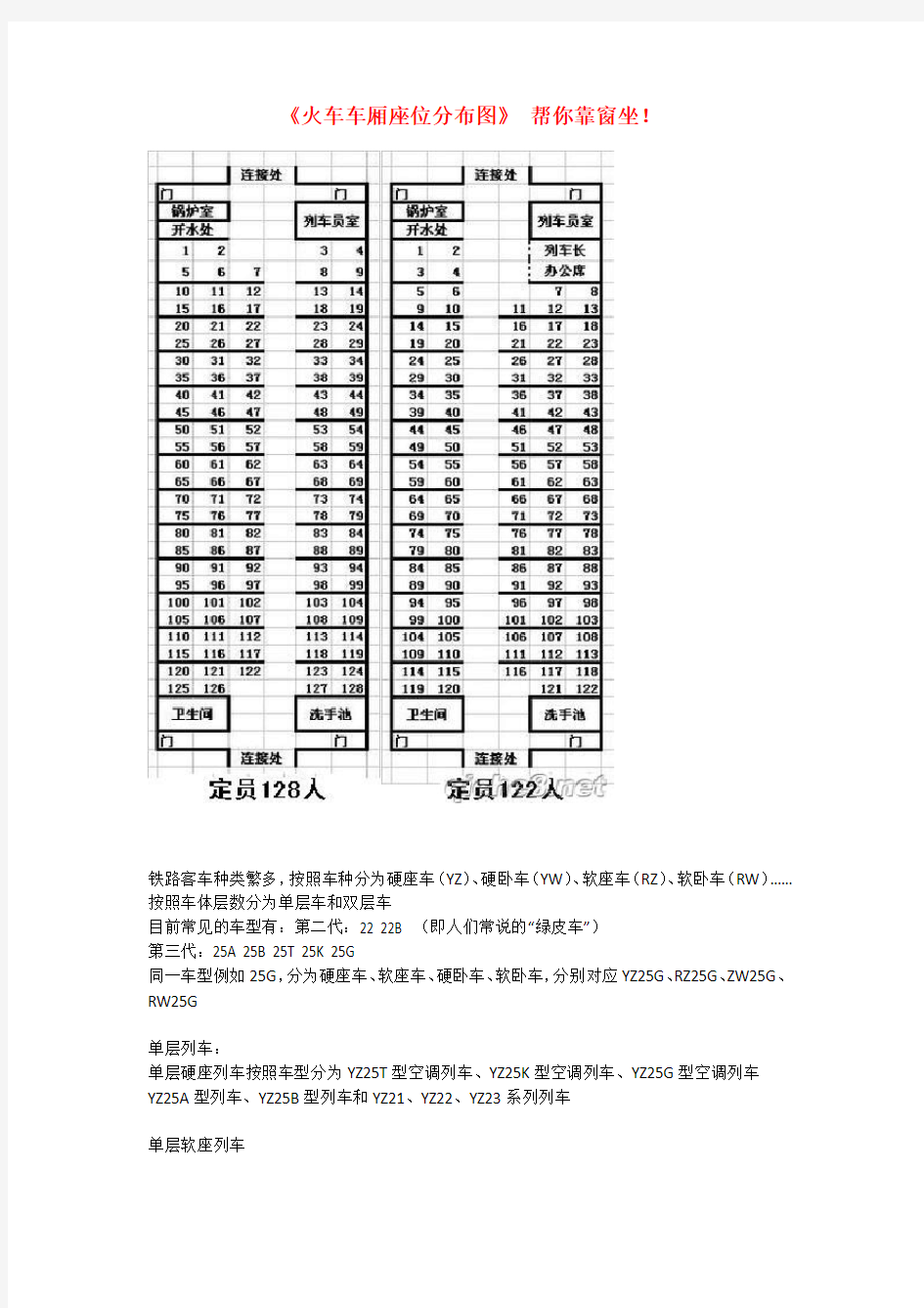 《火车车厢座位分布图》 帮你靠窗坐!