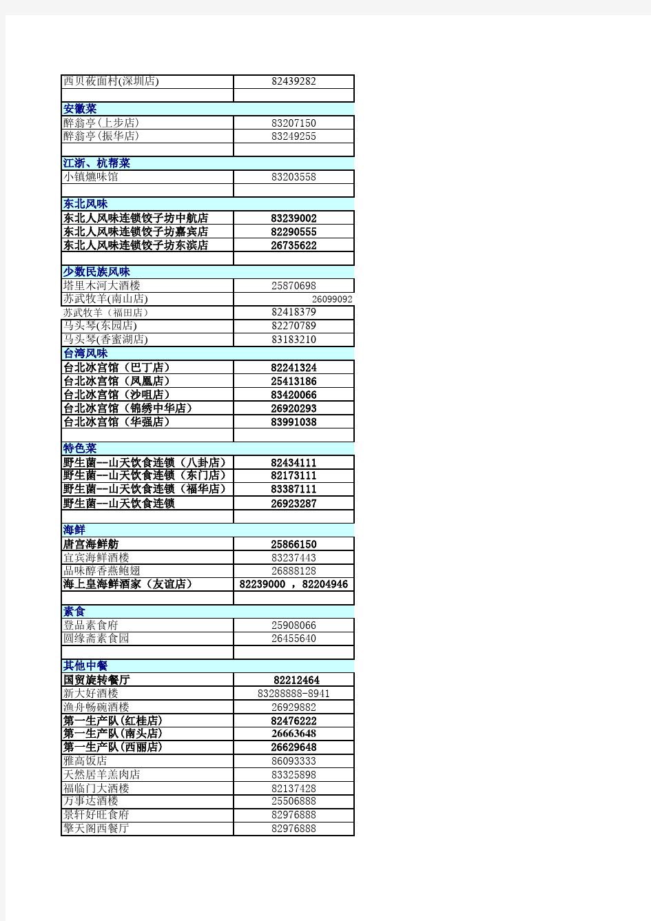 深圳市商业名录