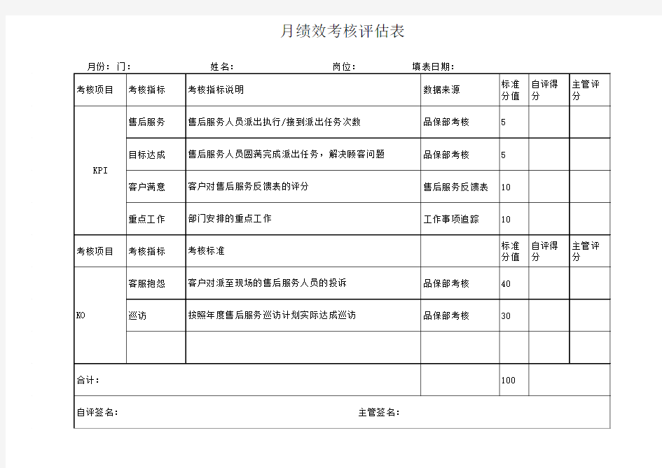 品保部kpi绩效考核表