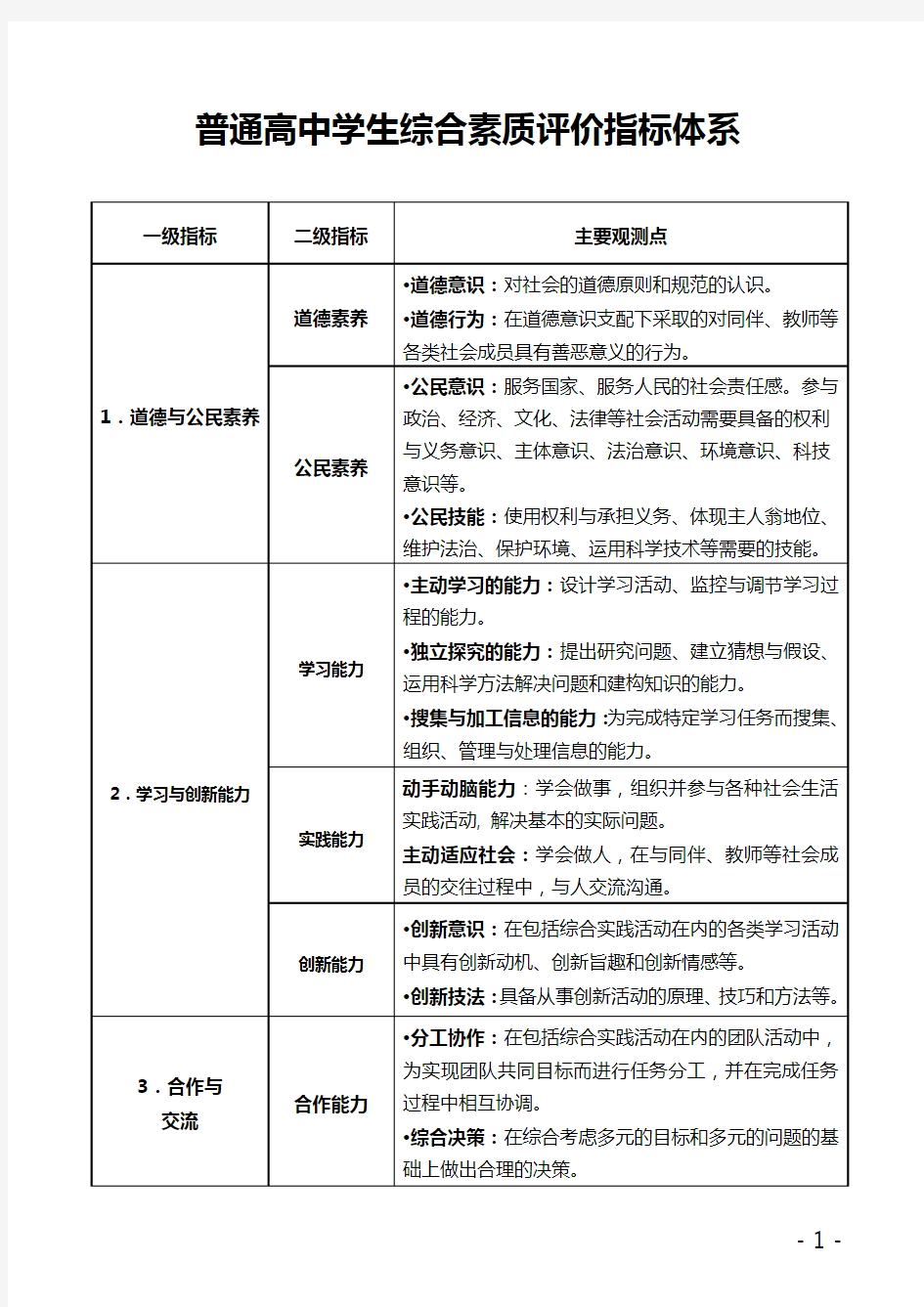 普通高中学生综合素质评价指标体系