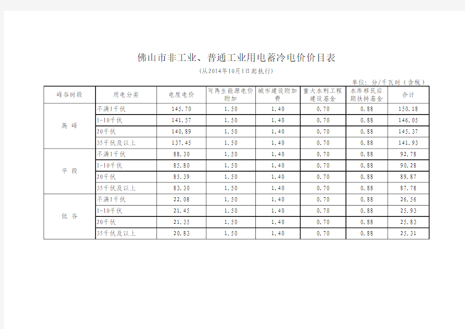 佛山市蓄冷电价价目表