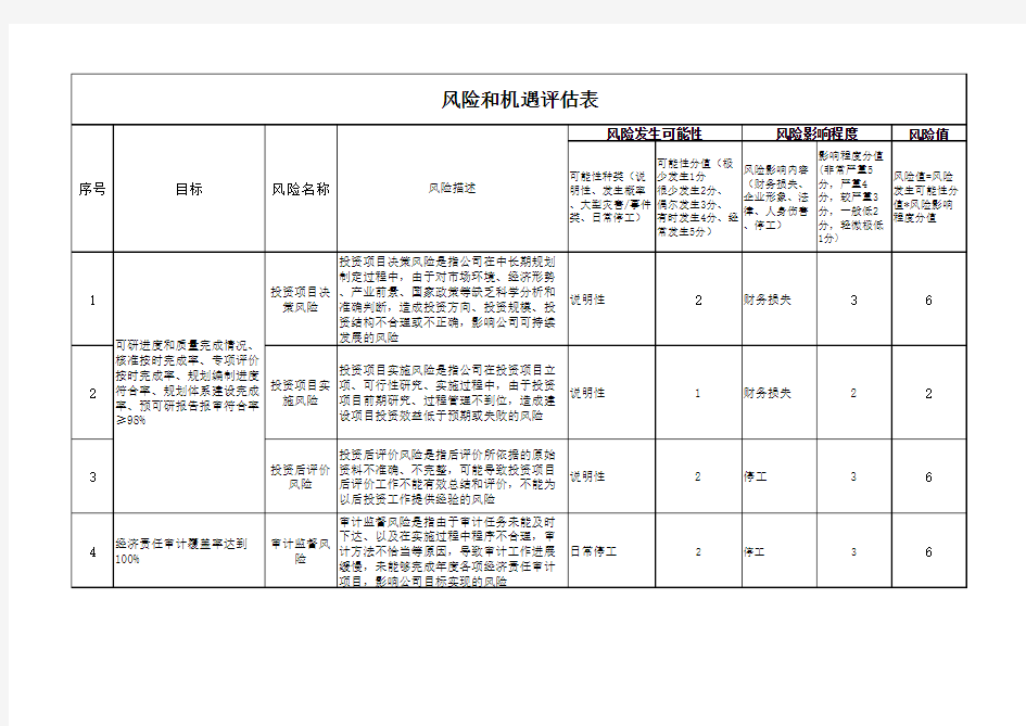 风险和机遇评估表