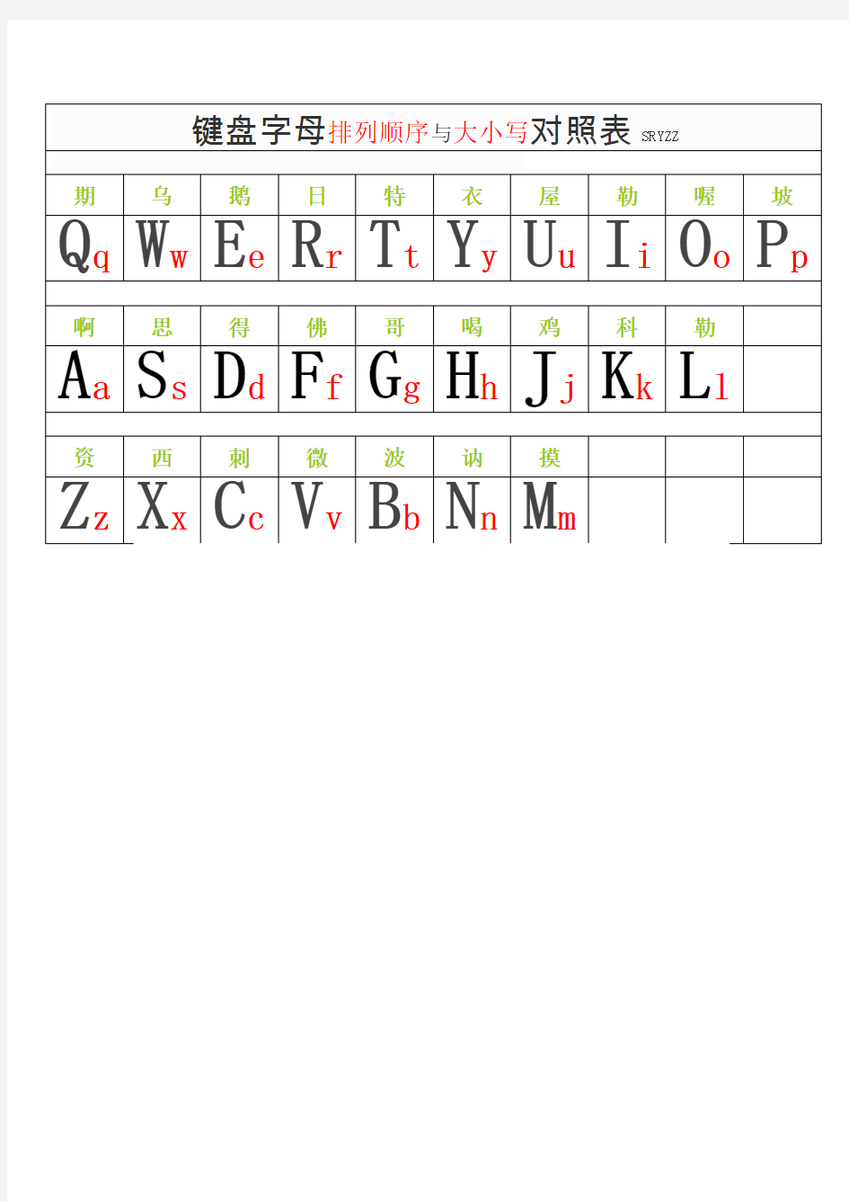 键盘字母排列顺序与大小写对照表【大】