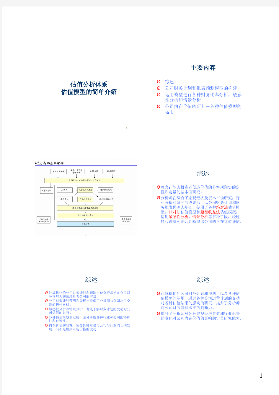 investment banking 03-1(投资银行学系列课件)