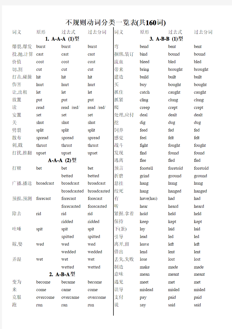 英语常用动词过去式不规则变化