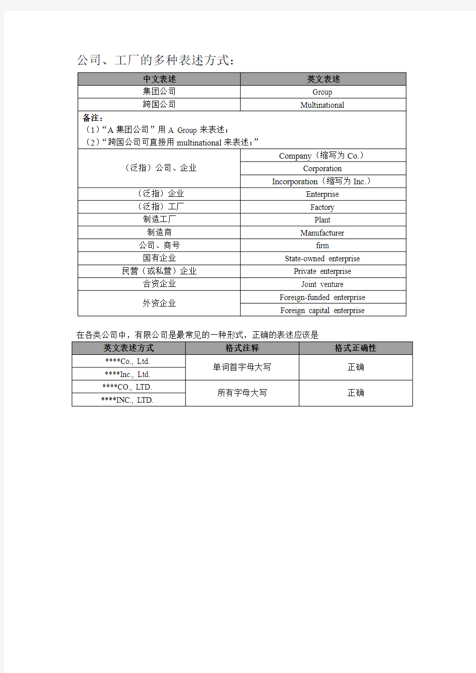 电子行业实用英语