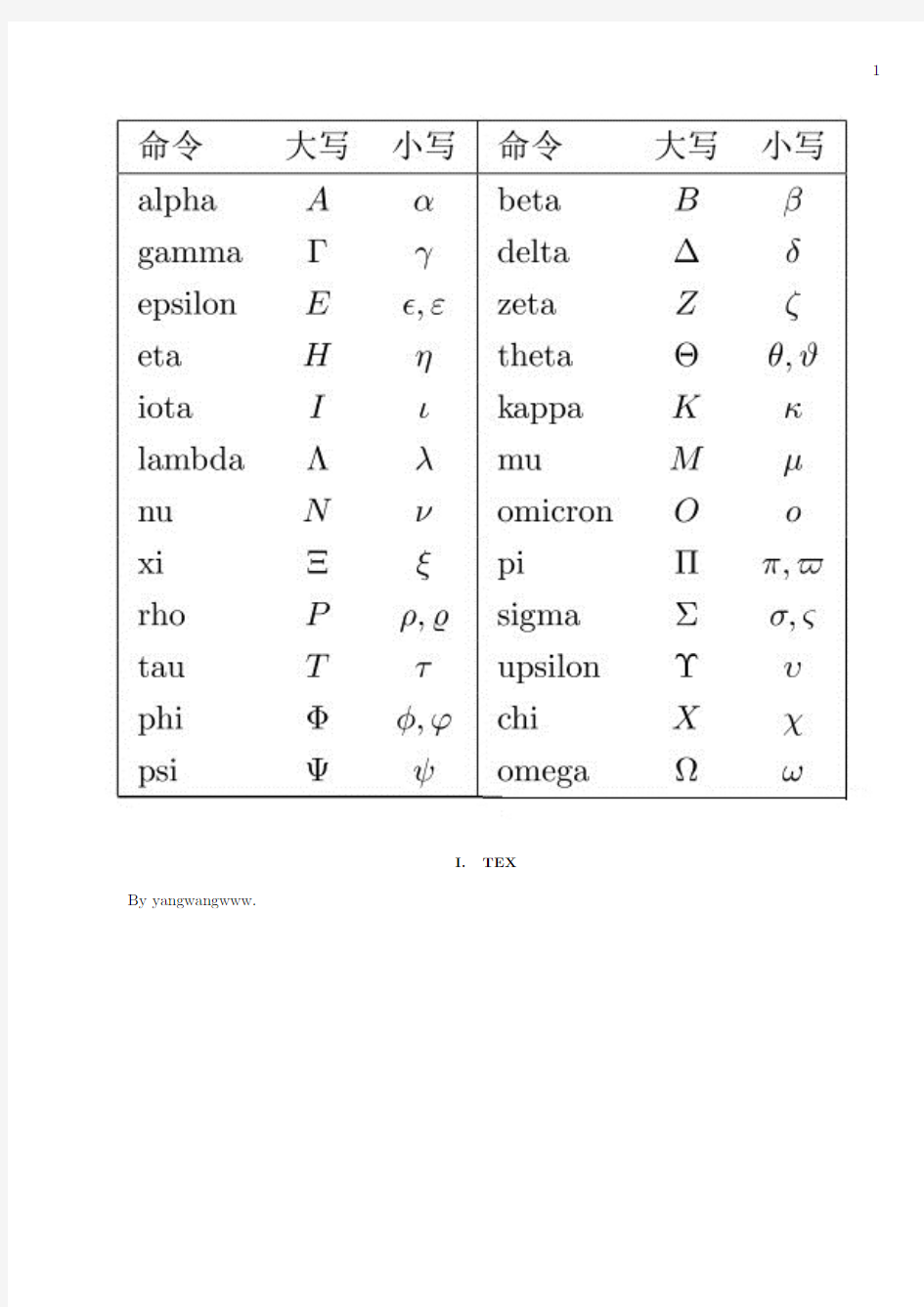 Matlab希腊字母Latex输入