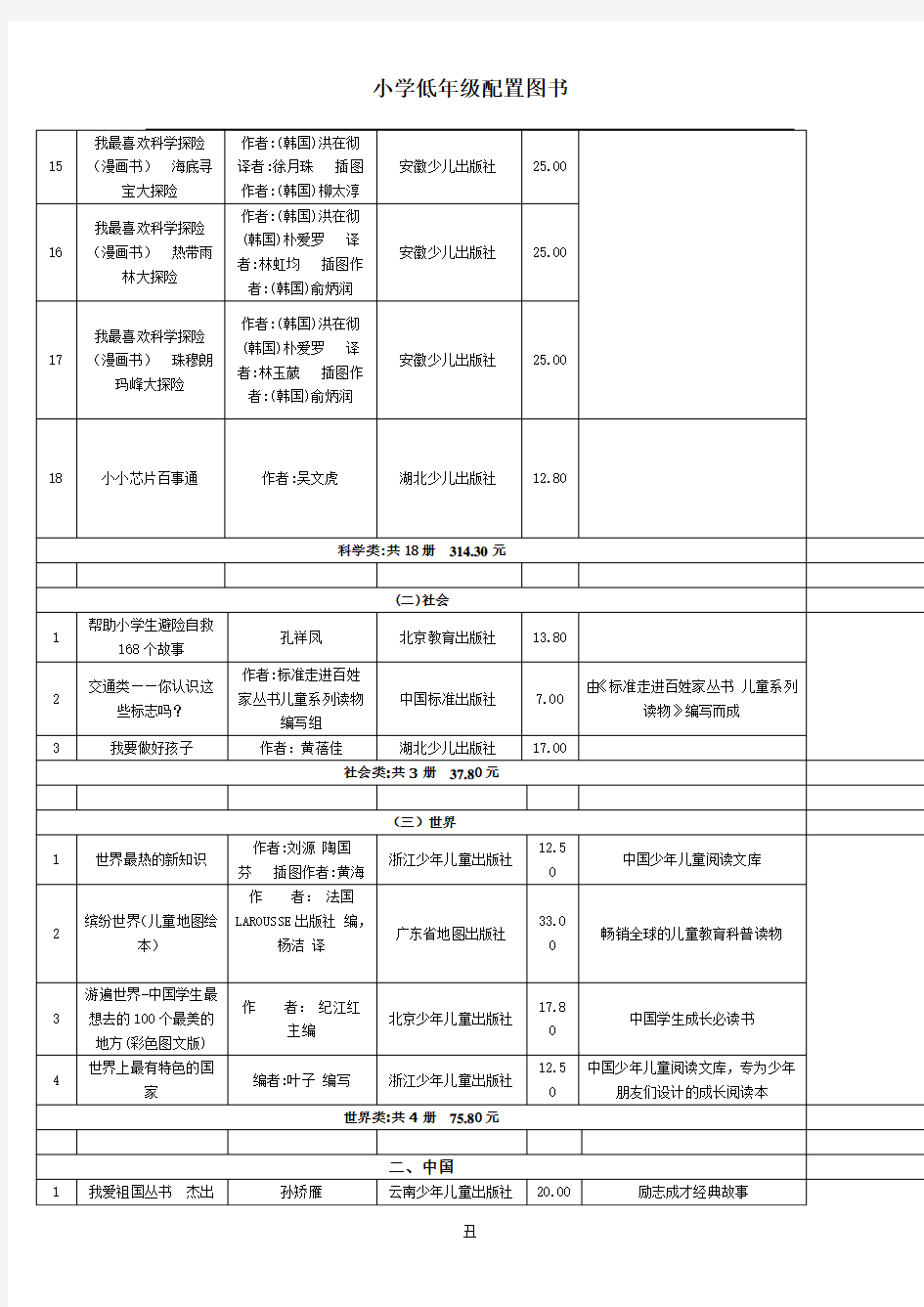 01小学低年级推荐书目