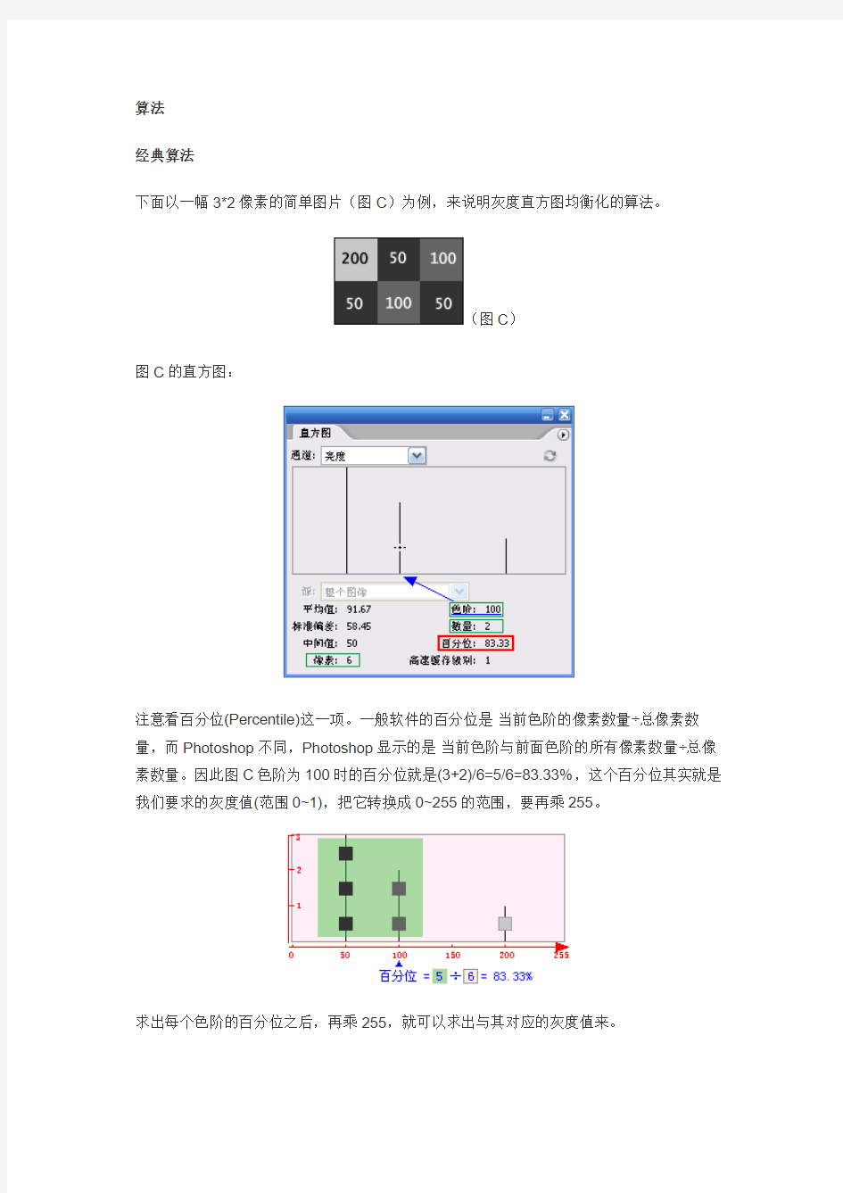 直方图均衡化