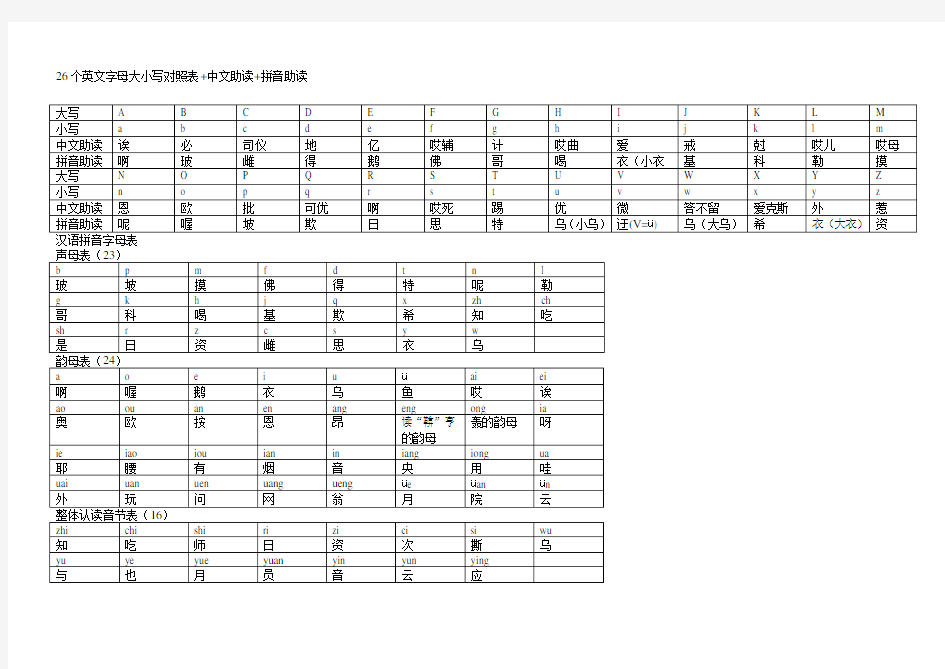 26个字母拼音英文读法对照表