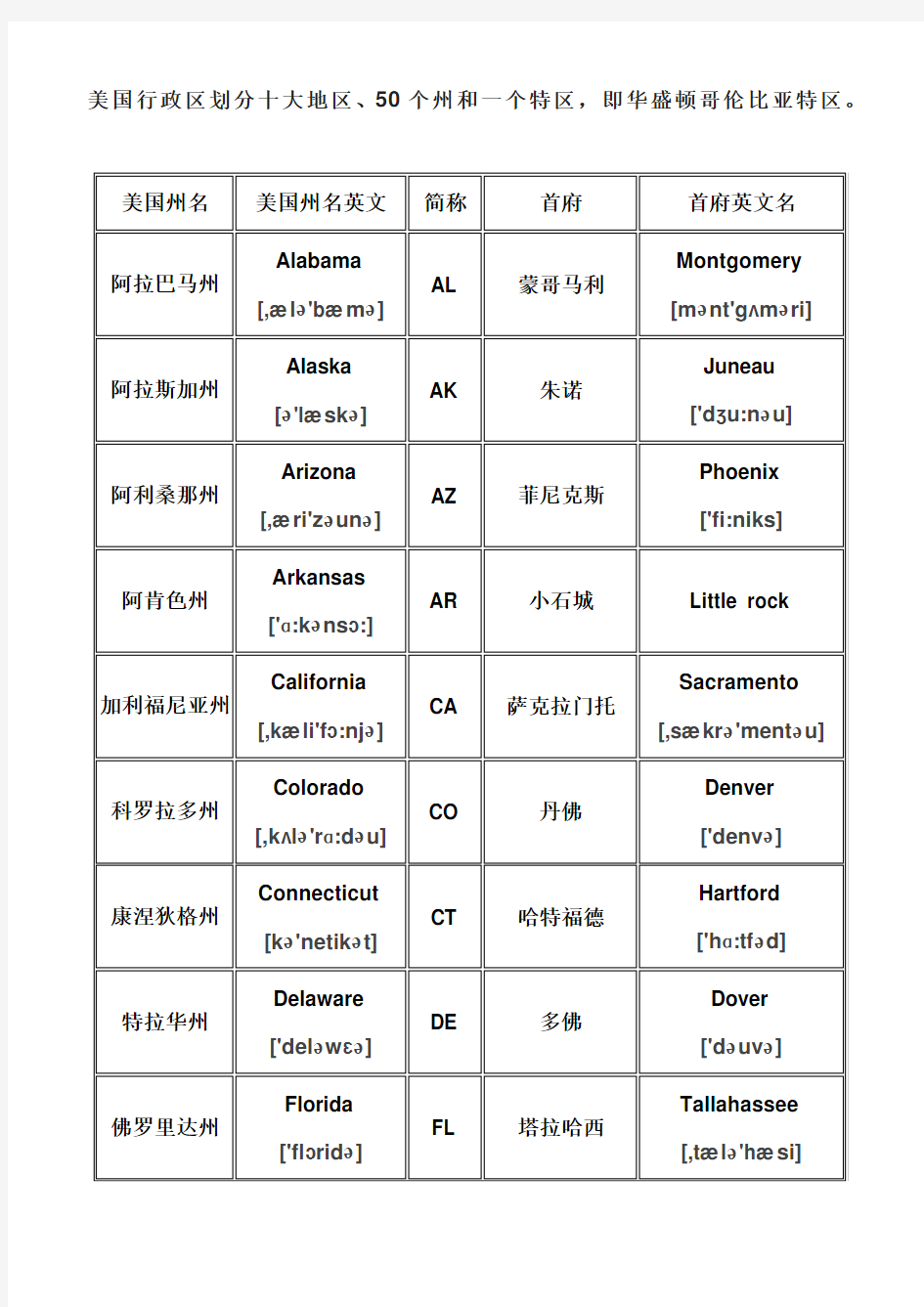 美国州名、缩写、首府名及音标