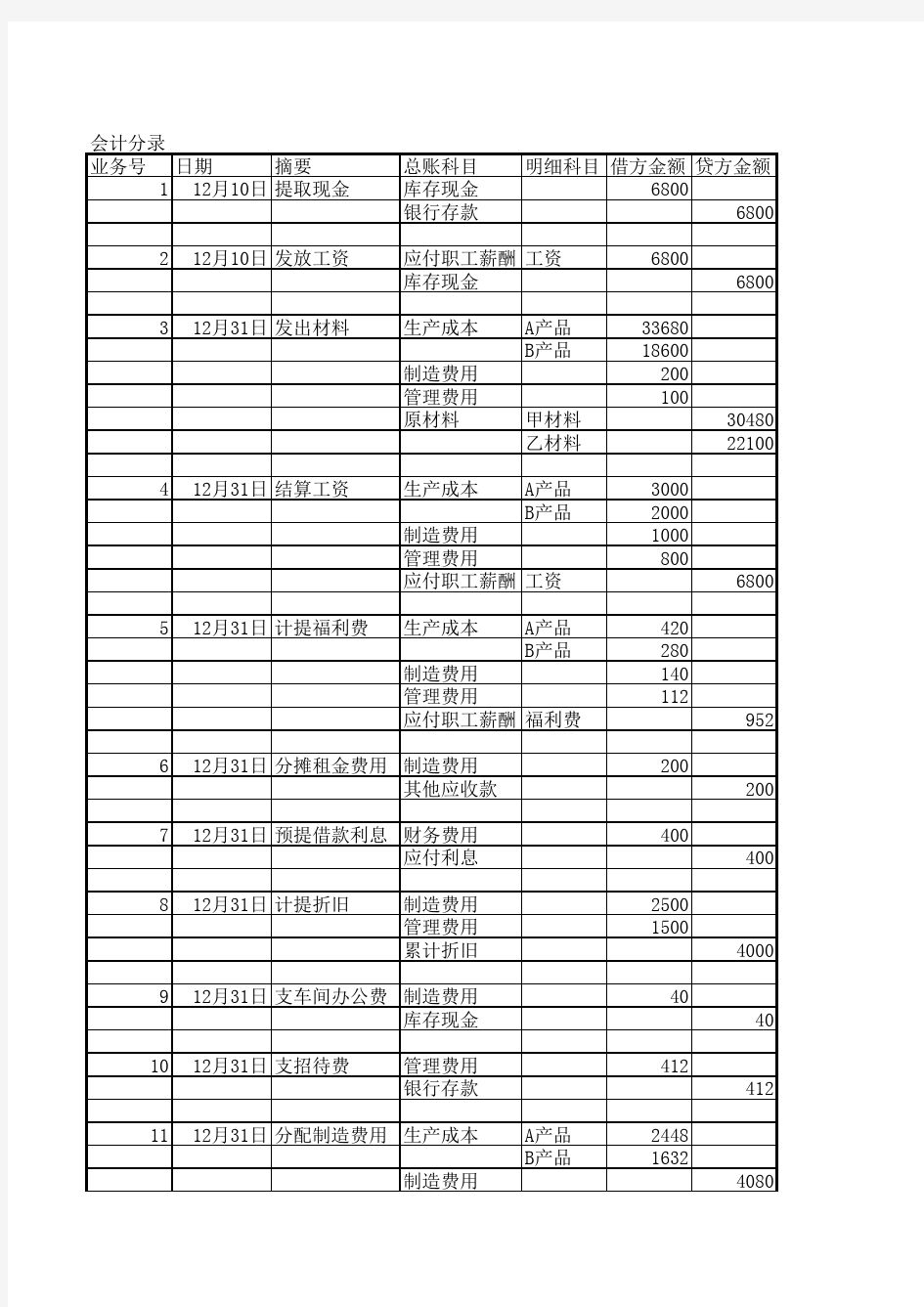 《会计学原理实训》实训题答案