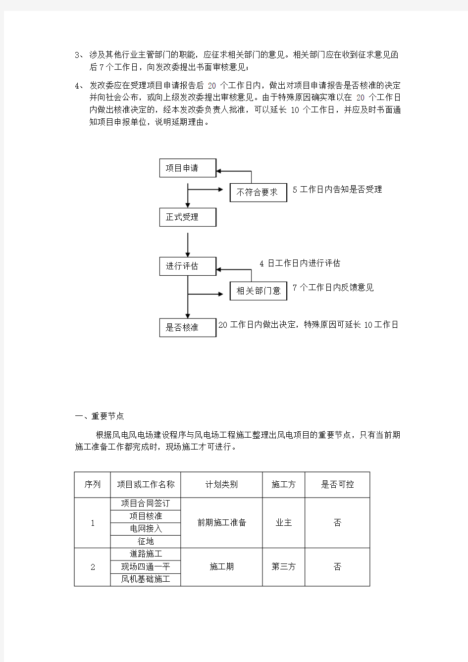 风电项目节点