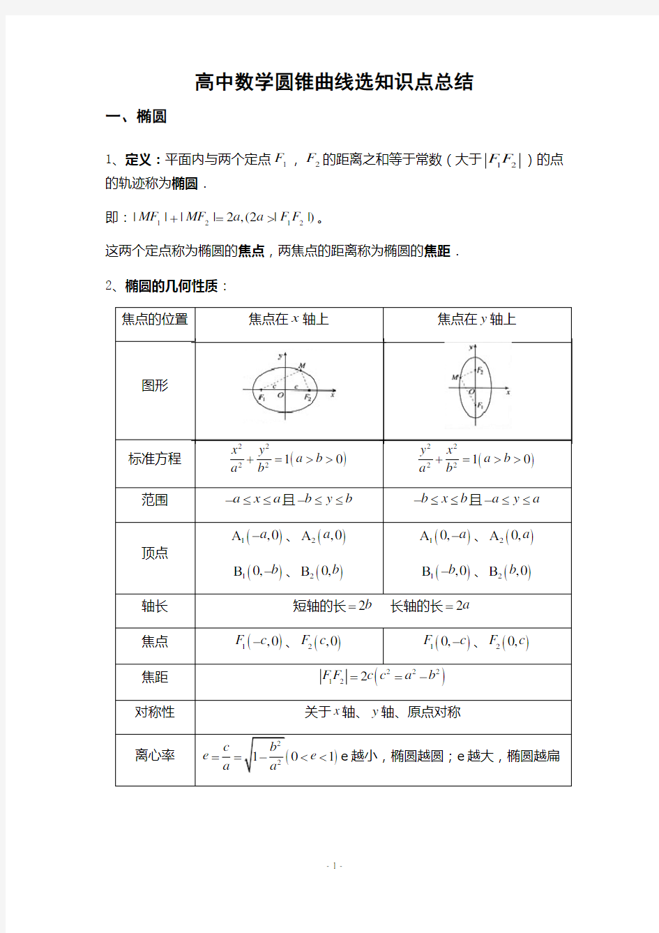 圆锥曲线知识点总结