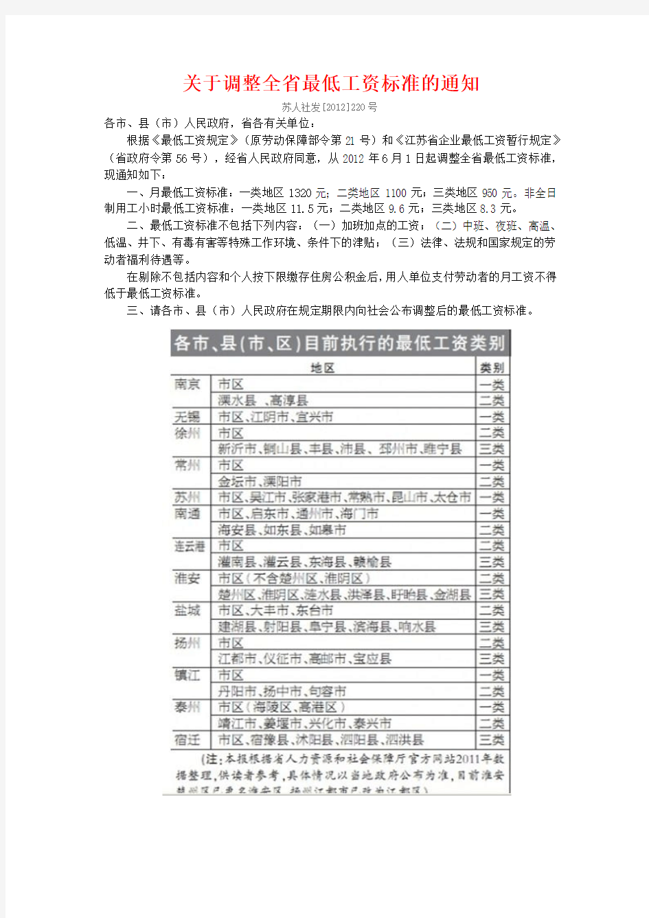 关于调整全省最低工资标准的通知苏人社发[2012]220号