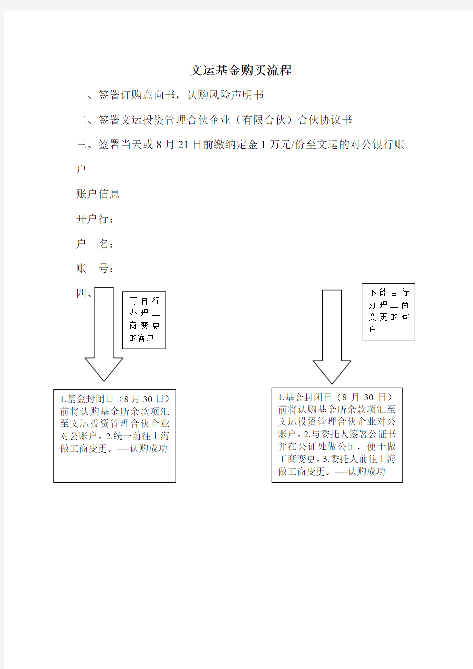 基金购买流程