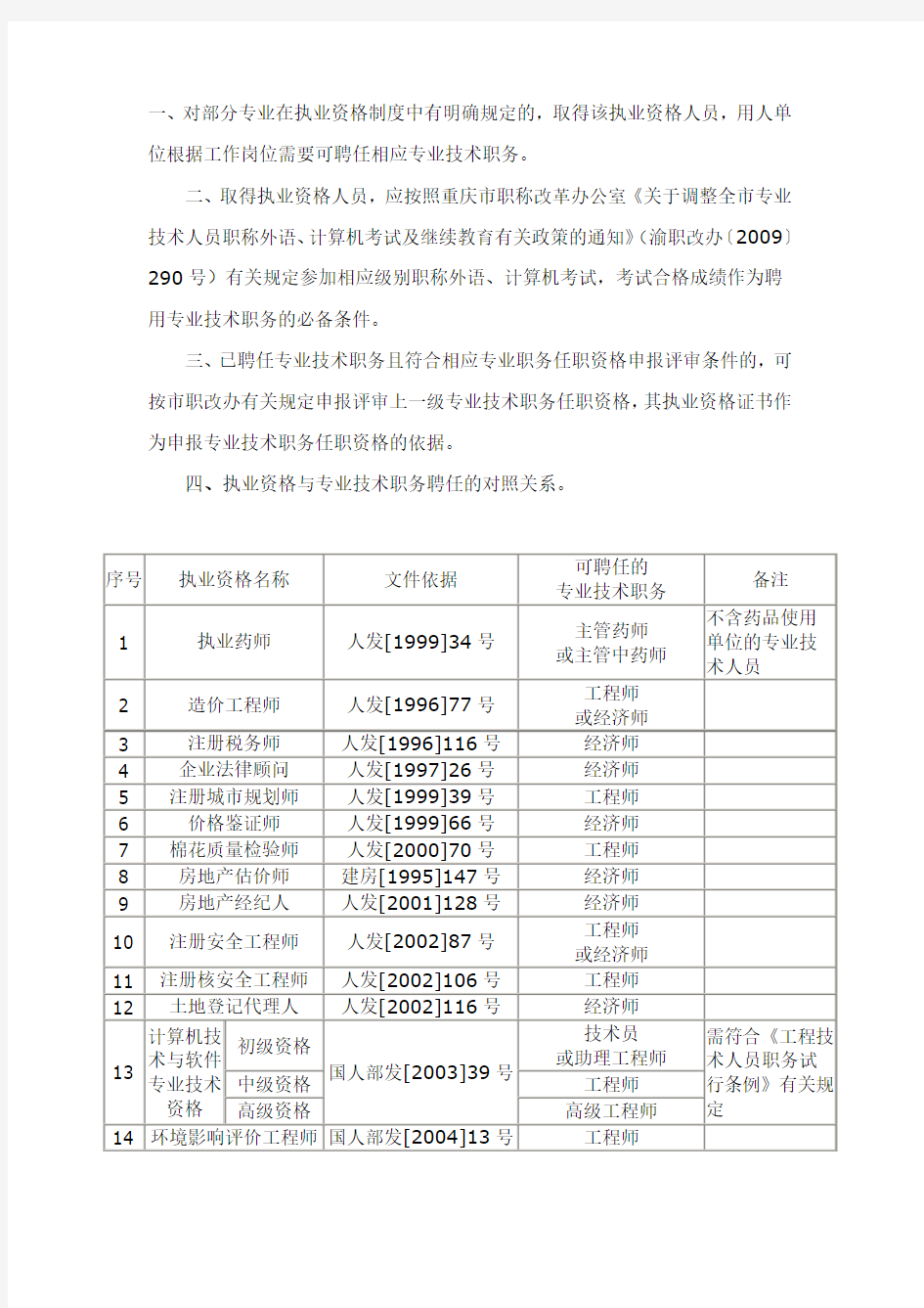 关于统筹规范执业资格与专业技术职务聘任工作有关问题的通知(渝职改办[2010]34号)