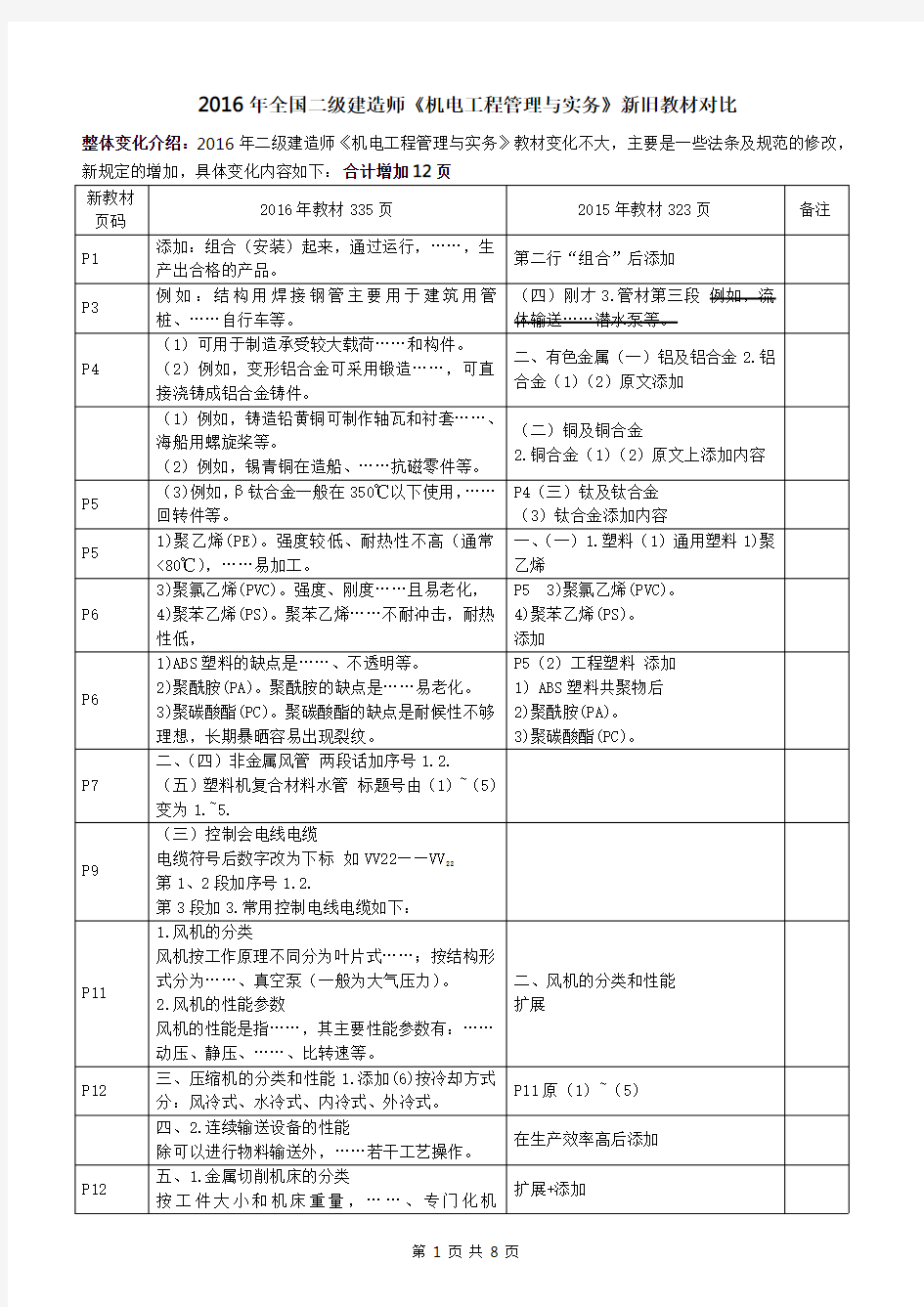 2016全国二级建造师《机电实务》新旧教材对比