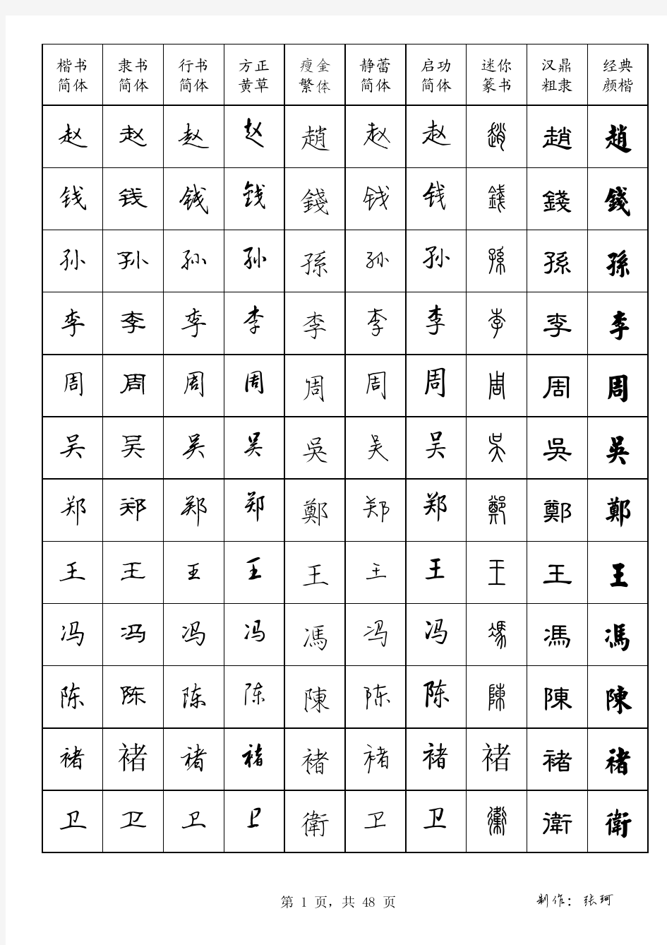 百家姓硬笔字帖