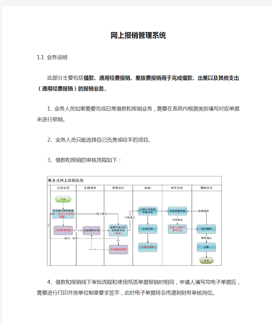 网上报销管理系统